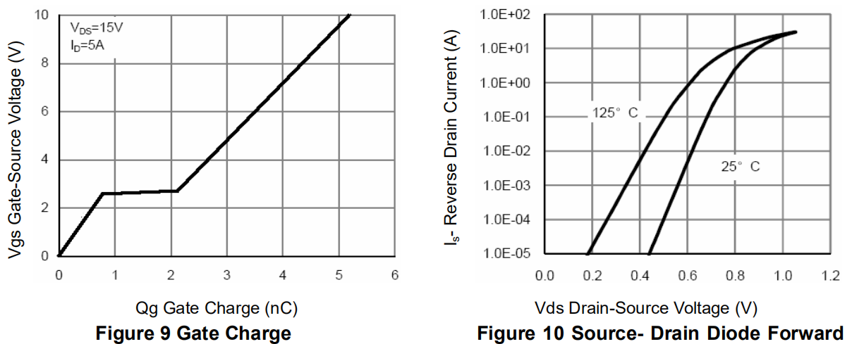 6G03S 30V Mosfet Power Transistor Enhancement Mode MOSFET ID 6.5A