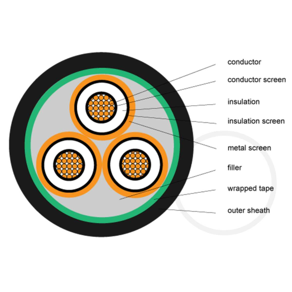 4 Core 150 Mm Armoured Cable 3.3Kv Power Cable For Underground Electrical Wiring