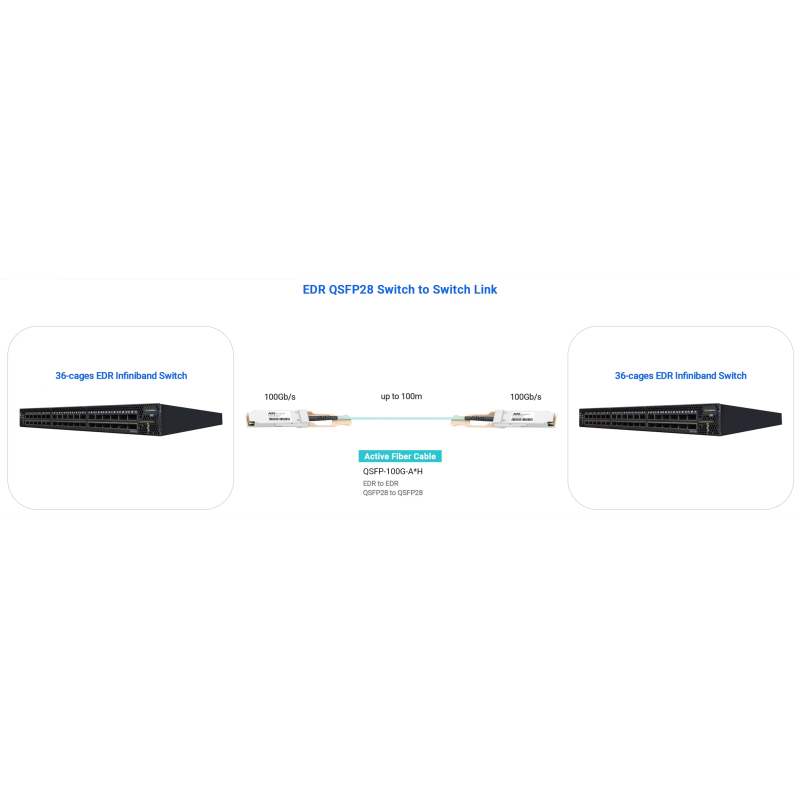 MM 100G QSFP28 100G AOC Cisco Compatible QSFP MMF AOC Active Optical Cable