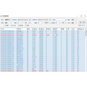 Direct Enforcement Data Collection Software with Regular Updates and Improvement