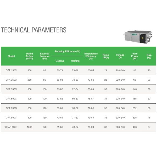 Holtop CFA 250C Ceiling Mounted Energy Recovery Ventilators