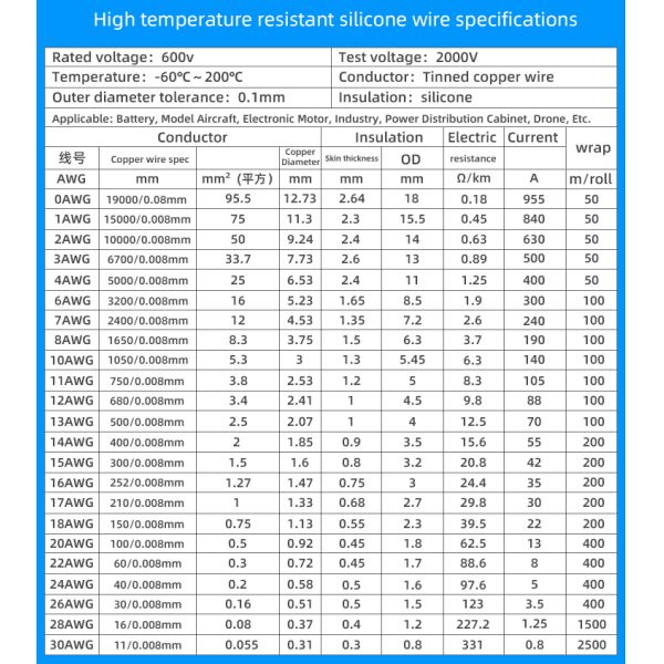 Soft Silicone Electrical Wire Cable High Low Temperature Resistant Flame Retardant