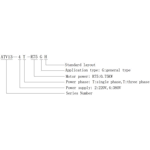 Single/ Three Phase Small Dimension Variable Frequency Drive VFD Speed Control For Various Motors