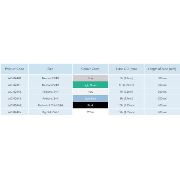 Competitive Price Closed Foley Catheter System With Y Type Connector