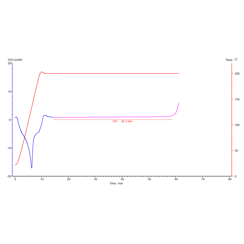 DSC-1200 High-Temperature Differential Scanning Calorimeter with 1200°C Range, High Sensitivity, and Touch Screen