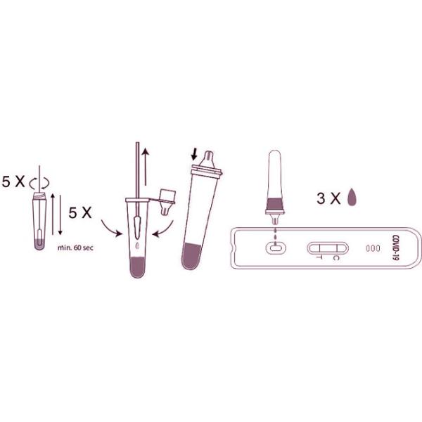 Green Spring Antigen Detection Kit For Nasal Swab Use 1 Kit Swab Antigen Test Kit