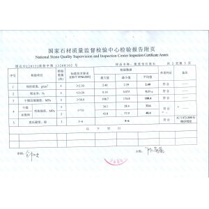XIAMEN VATRO STONE IMP.& EXP.CO.,LTD Certifications