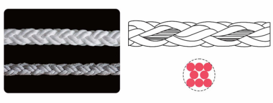 64mmx220m Marine Hawser 8 Strand Polypropylene Multifilament Rope Mooring Rope For Shipowner