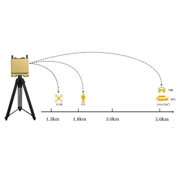 Stealthy No Light Detection Portable Radar System Ensures Covert Operations Weather Proof