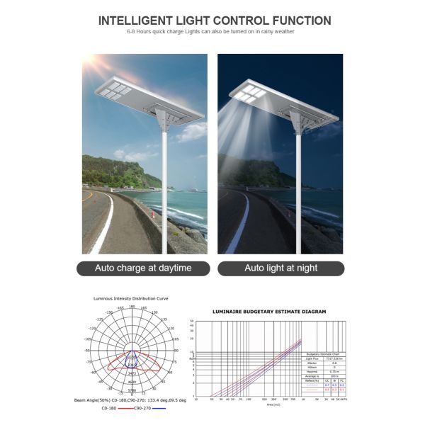 Integrated Solar Street Light for Outdoor Road Lighting – Long Working Time & Easy Install