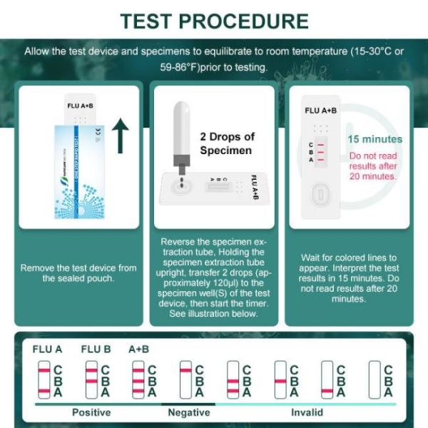 Multiplex Assay Influenza Flu A B Combo Rapid Test Device 25Tests/Kit