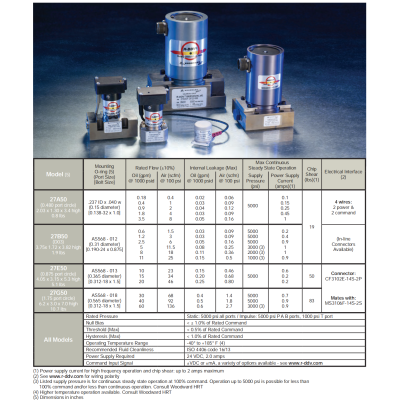 Rotary Direct Drive Servo Valves Unique And Durable Design Precisely Controlling Fluid Flow Through Linear Spool Motion Driven