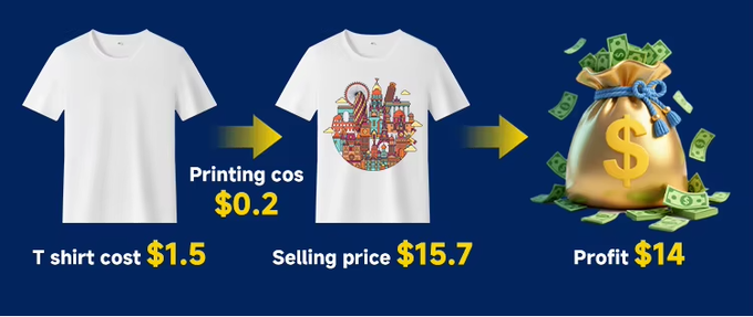 3200DPI 60cm DTF Printing Machine 4PC EPSON I3200-A1 DTF T Shirt Printer