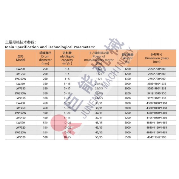 Stainless steel self-cleaning oil industrial decanter centrifuge machine
