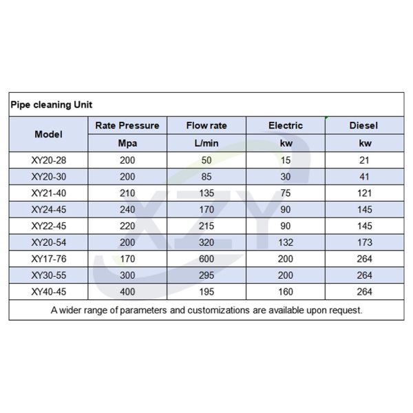 High Pressure Sewerage Pipeline Cleaning System