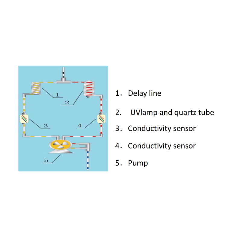 Portable TOC Analyzer Total Organic Carbon Analyzer For Environmental Testing