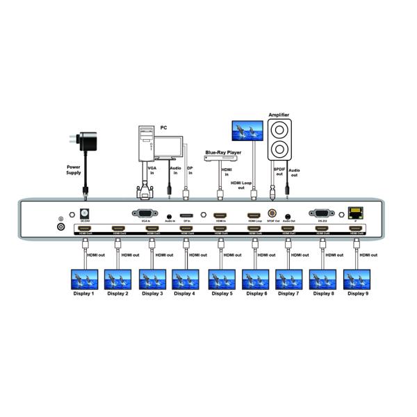 2x2 3x3 LCD Video Wall displays Controller systems