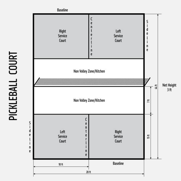 Customizable Surface Color Durable and Non-slip Waterproof and Stable Professional Pickleball Court for Indoor and Outdoor Use