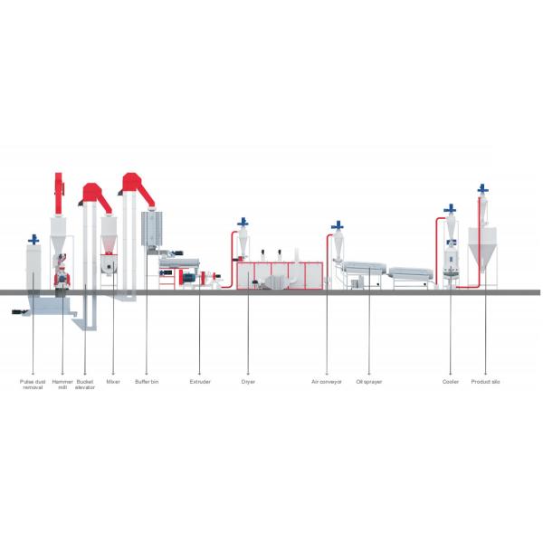 Aquatic / Pets Feed Production Line 217kw 500 - 2000kg / H Commercial Use