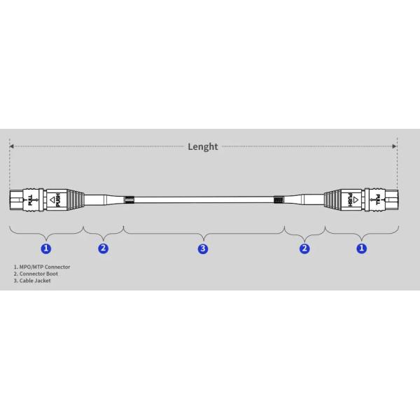 40GbE 100GbE OS2 MPO MTP Cable for High-Speed Fiber Optic Networks