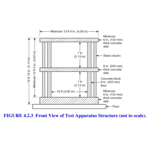 Lab Testing Machine NFPA285 Fire Propagation Testing Apparatus for Exterior Wall Assemblies