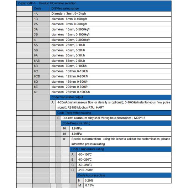 100% Healthy Material Coriolis Heavy Mass Flowmeter / Milk Flowmeter