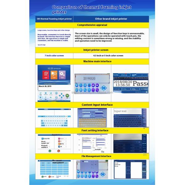 Flat Surface Sublimation Inkjet Printer Portable Model