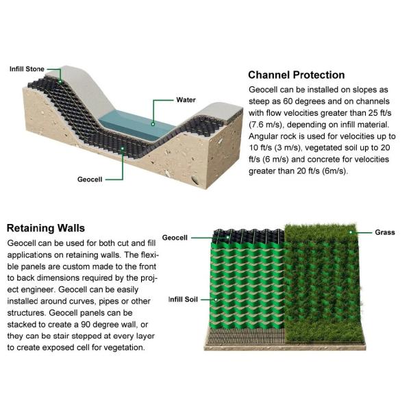 50-300mm HDPE Geocellular Confinement Systems Geocell For Ground Reinforcement