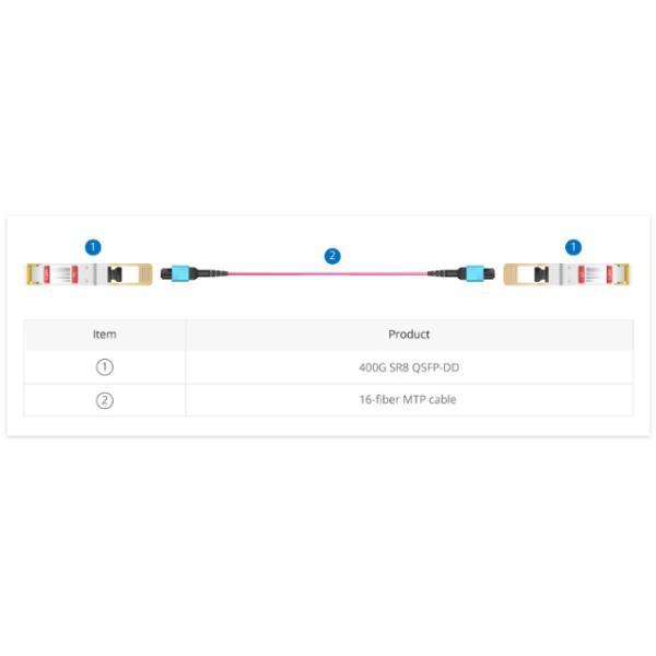 40M OM4 12 Fiber MPO MTP Cable 100G Plenum for High-Speed Data Transmission