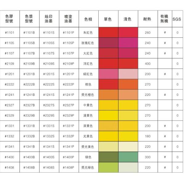 Factory Direct Plastic Screen Printing Paste Ink 1KG Per Bottle For Plastic Buttons Bands Caps