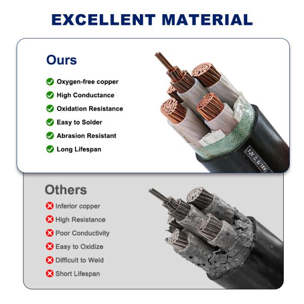 YJV XLPE Insulated Solid Copper Fixed Power Cable Industrial Workshop Cabinet Feeder & Municipal Public Facility Bulk Tender Procurement