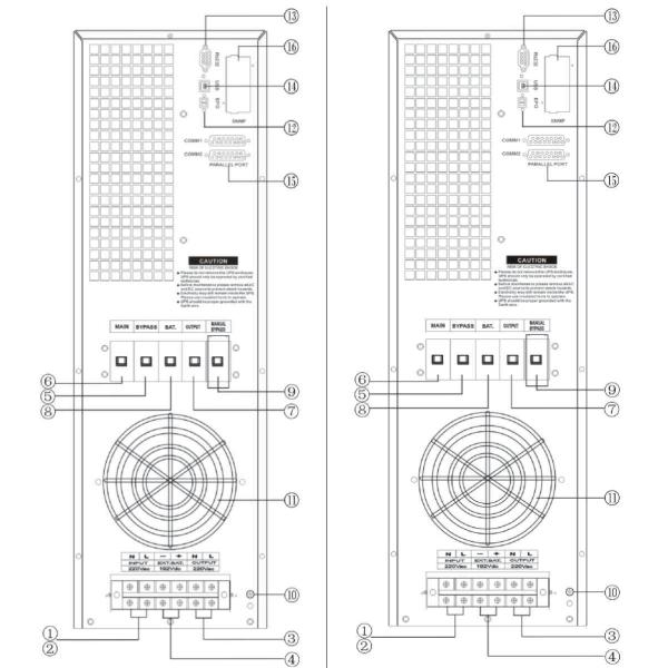 Modular High Frequency Industrial Uninterruptible Power Supply Backup Battery System
