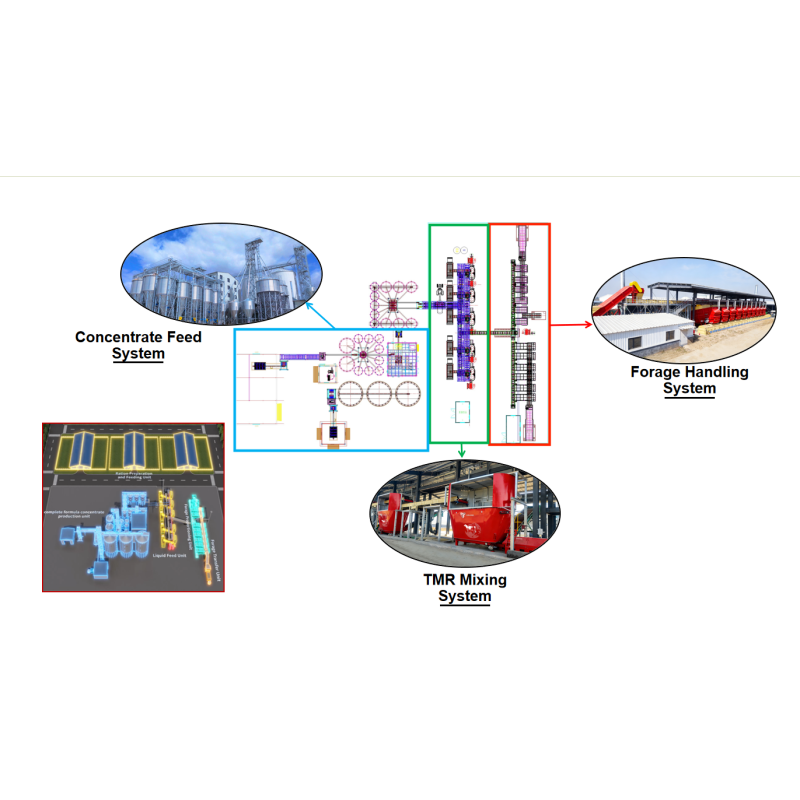 Intelligent TMR Automatic Feeding System Precision Batching For Large Scale Ranches