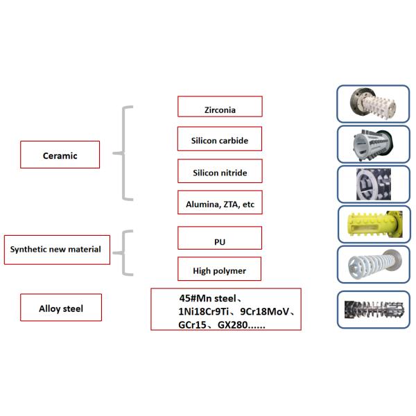 14L High Viscosity Pin Type Sand Mill Horizontal Bead Mill For Offset Printing Ink