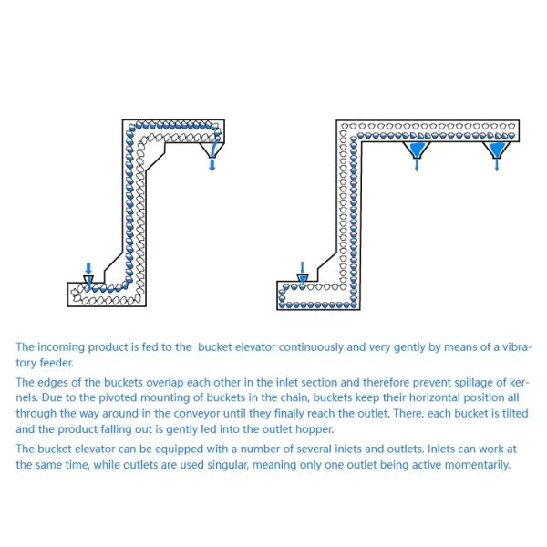 High Efficient Powder Particle Grain Chain Food Grade Mini Z & C Bucket Elevator Machine