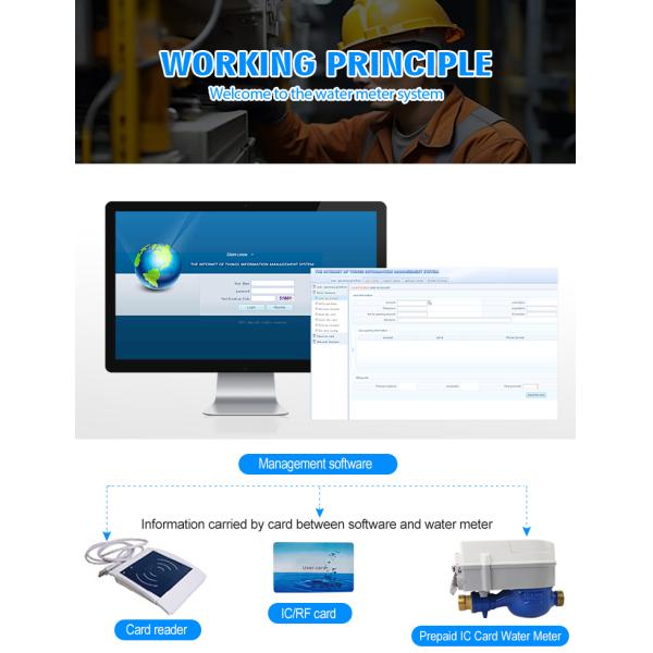 Single Jet Smart Ic Card Pre Paid Water Meter