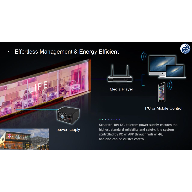 Ultra-Thin 1-3 mm High Transparency 95% Cuttable & Bendable LED Film Screen Flexible LED Display