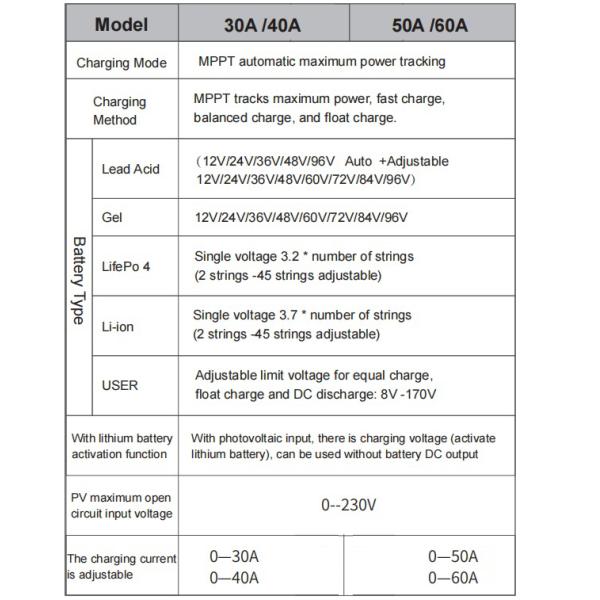 All Battery Workable 8V-170V 30A 40A 50A Solar Panels Charging Controllers with MPPT 96V 60A Solar Charge Controller