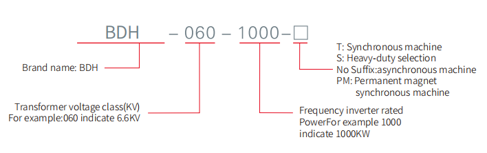 BDH-100-355 Variable Frequency Drive with 450kVA Capacity, Four-quadrant Energy Regeneration and 10kV Input Voltage