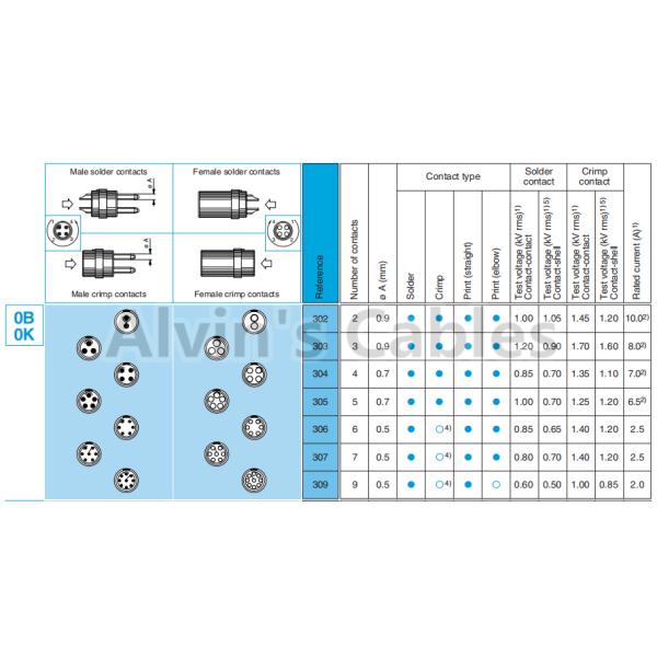 Lemo FGG 0B Video Camera Connectors 2 - 9 Pin Portable Plug Self Locking Design