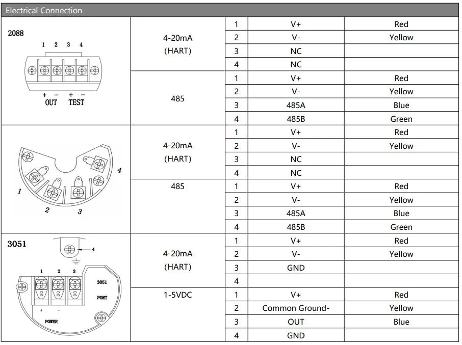 BP93420-III Pressure Transmitter 0.5% Accuracy IP65 316L