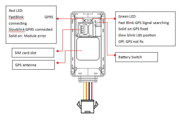Kingwo LT32 4 Wires Motorcycle GPS Tracker Realtime Tracking 4G Mini GSM GPRS Tracker