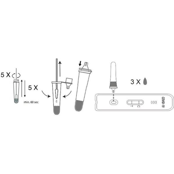 Green Spring SARS-CoV-2 Antigen Home Test Kit Colloidal Gold 5 Tests / Kit CE