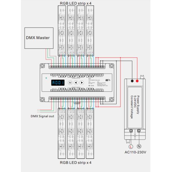 Constant Voltage LED DMX Decoder 5 - 24V DC 1 / 3 / 6 / 24 Channel High Output