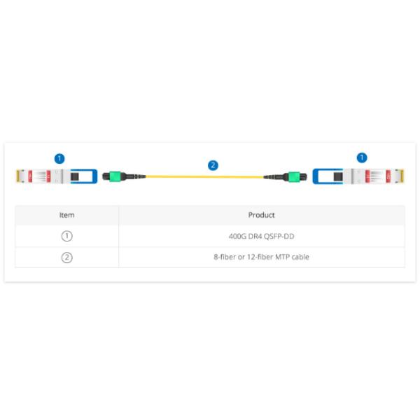 40M OM4 12 Fiber MPO MTP Cable 100G Plenum for High-Speed Data Transmission