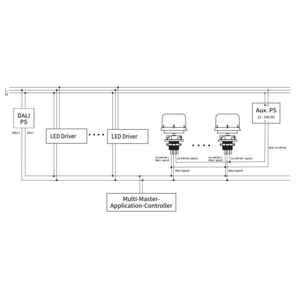 HNS155DL DALI2.0 D4i DALI Motion Sensor C Band Microwave Motion Sensor