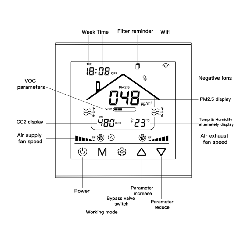 Intelligent LCD Fresh Air Controller 3 Speed Ventilation Fan Control Panel