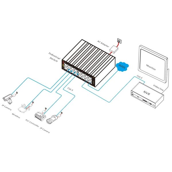 16 Port Gigabit Managed Industrial Ethernet Switch With L2+ Network Management