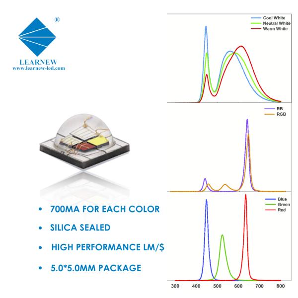 High Power RGB RGBW 3-12W 3535 5050 LED Chip Color Lights Ambient Lights