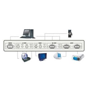 Wholesale DP6900A Digital Visual Presenter , wireless document camera from china suppliers